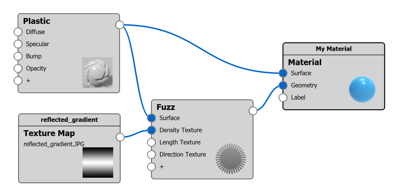 Fuzz - KeyShot 11 Manual
