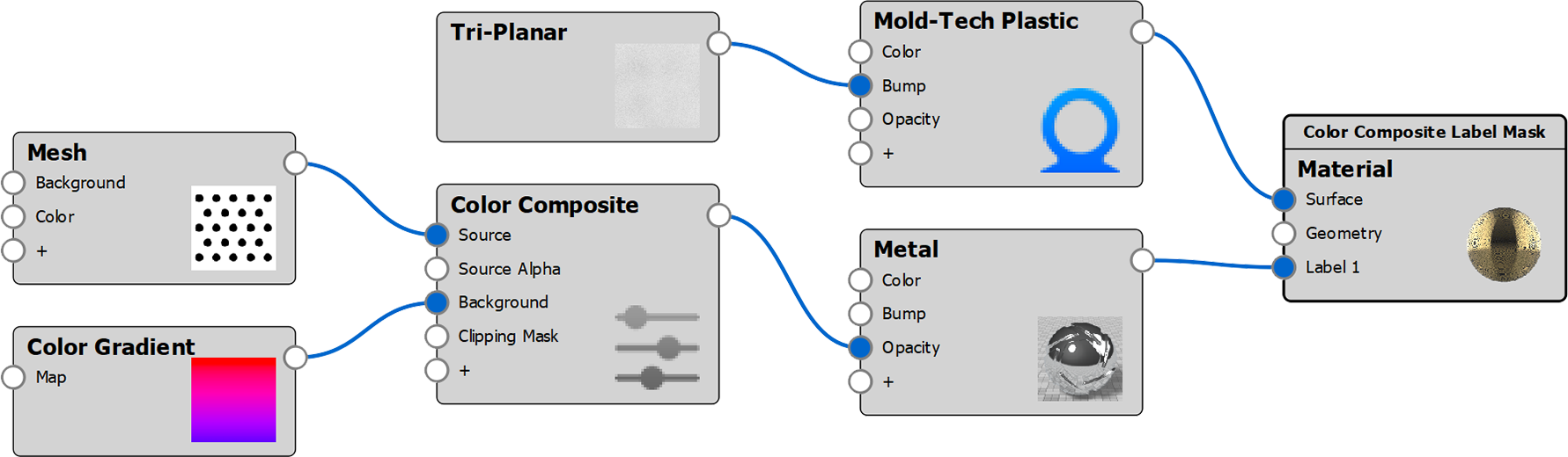 Color Composite Keyshot Manual