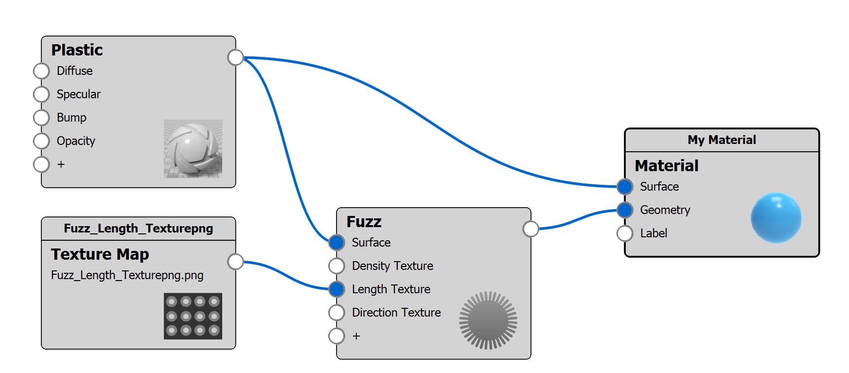 Fuzz - Keyshot Manual