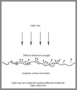 Keyshot Rendering Diffuse Diffuse Parameter - Keyshot Manual