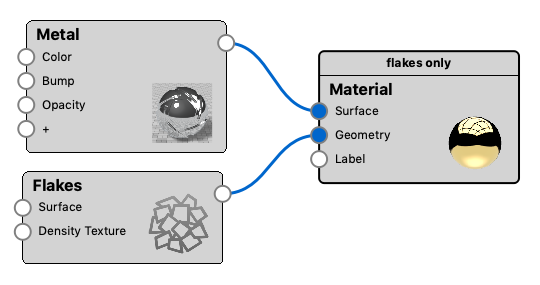 Flake meaning