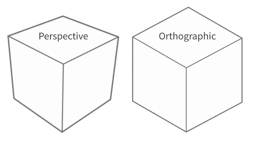 Orthographic